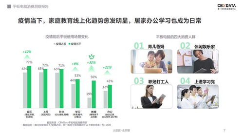 软硬件齐发力,千元级平板电脑的天花板在哪 cbndata报告