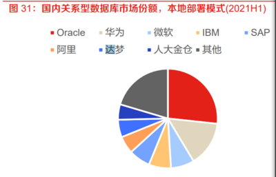 计算机行业报告:IT基础软硬件与工业软件是国家安全的重要支撑